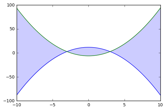 _images/0.10_calc_area_between_curves_10_1.png
