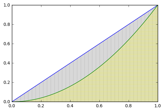 _images/0.10_calc_area_between_curves_3_1.png