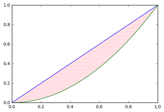 _images/0.10_calc_area_between_curves_7_1.png